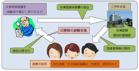 避難支援イメージ図