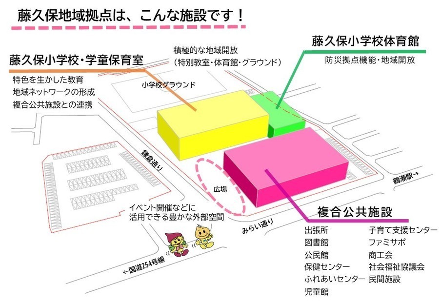 藤久保拠点施設はこんな施設です