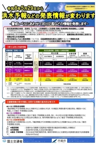 気象情報