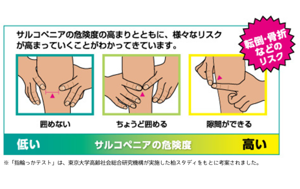 指輪っかテスト結果
