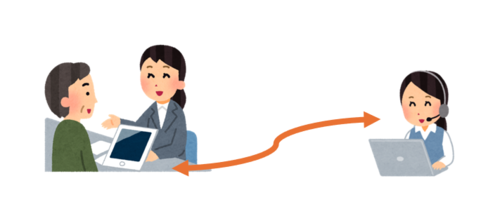 遠隔手話通訳の様子