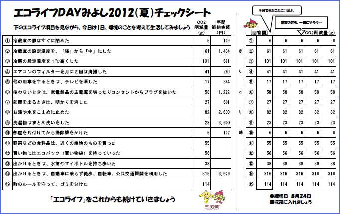 エコライフDAYチェックシートの画像