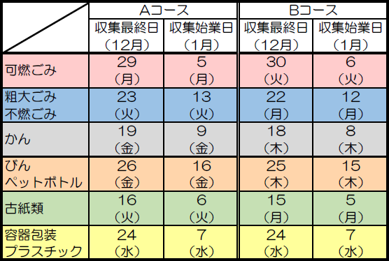 年末年始ごみ収集日程表画像