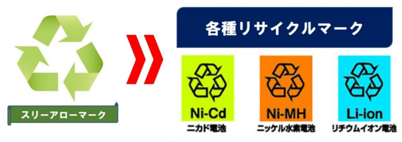 リサイクルマーク