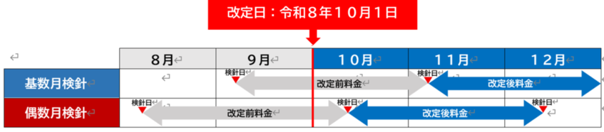 tekiyoujiki