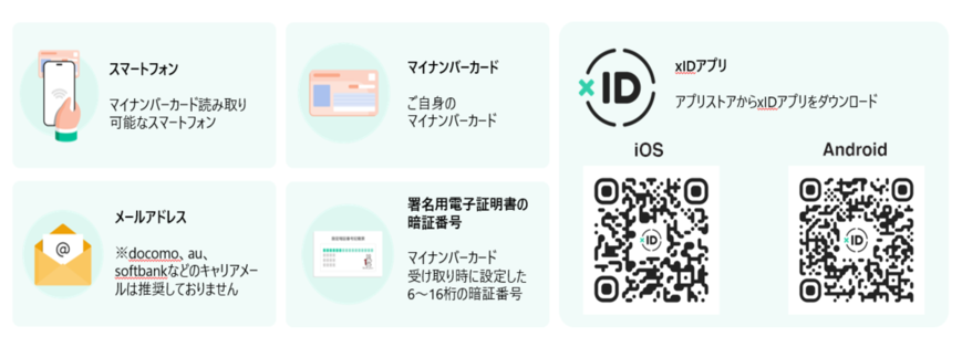 登録に必要なもの