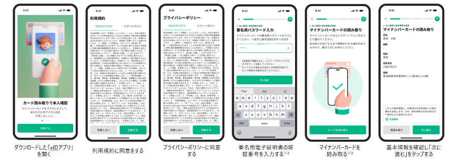 操作方法の説明