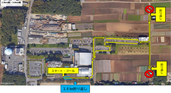 1.5km3.0kmコース