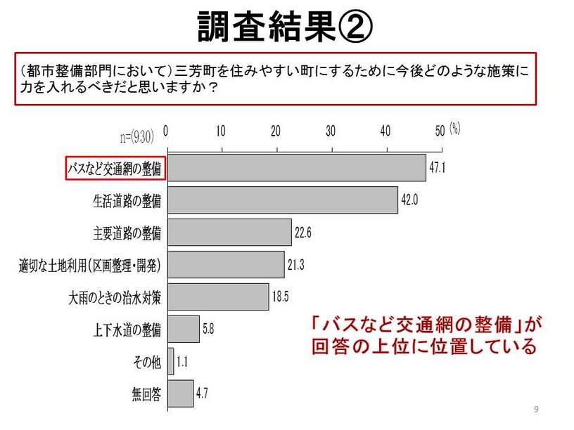 住民意識調査2