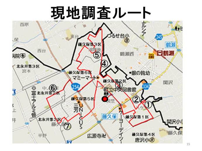 現地調査図