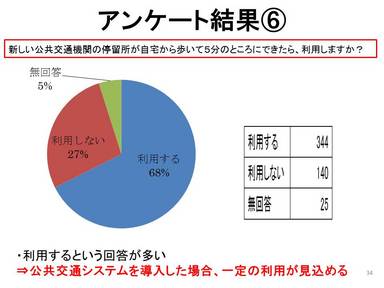 新しい公共交通を利用する?