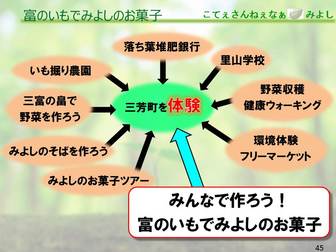 農業・体験を中心とした施策