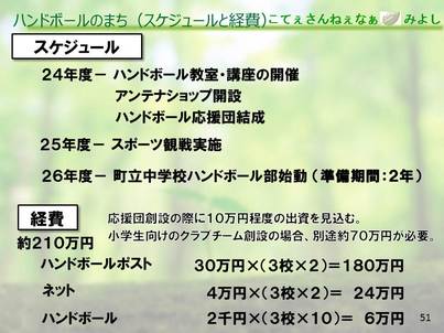 ハンドボール事業スケジュール・経費