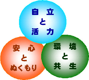 まちづくりの基本理念