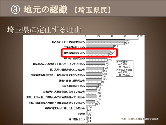 埼玉県に定住する理由