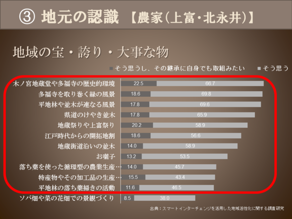地域の宝・誇り・大事な物