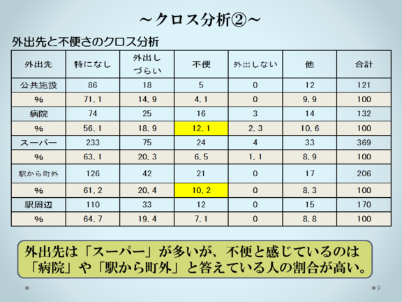 アンケート(2)