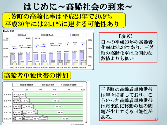 高齢社会の到来