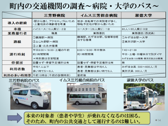 交通機関の調査