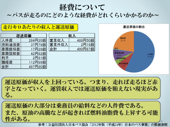 経費(1)