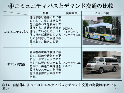コミュニティバスとデマンド交通の比較