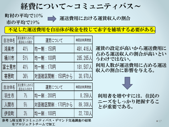 経費(2)