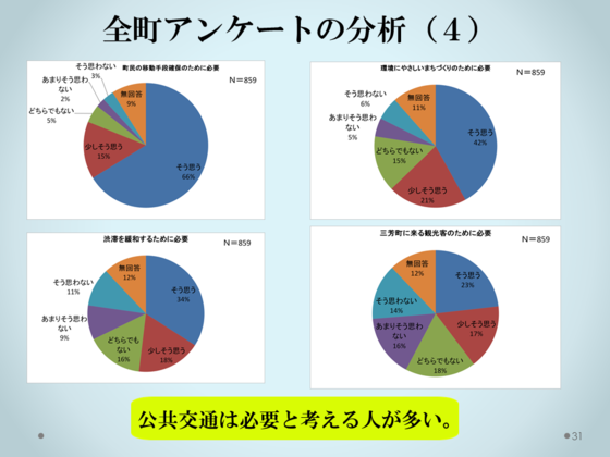 全町アンケートの分析(4)