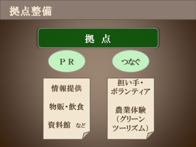拠点整備
