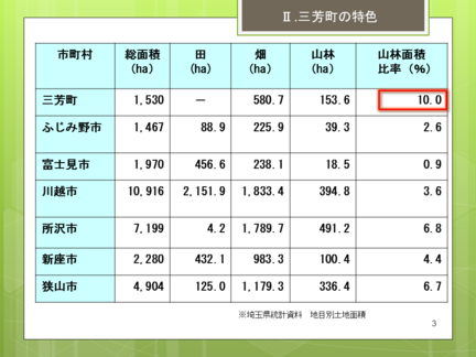 地目別土地面積