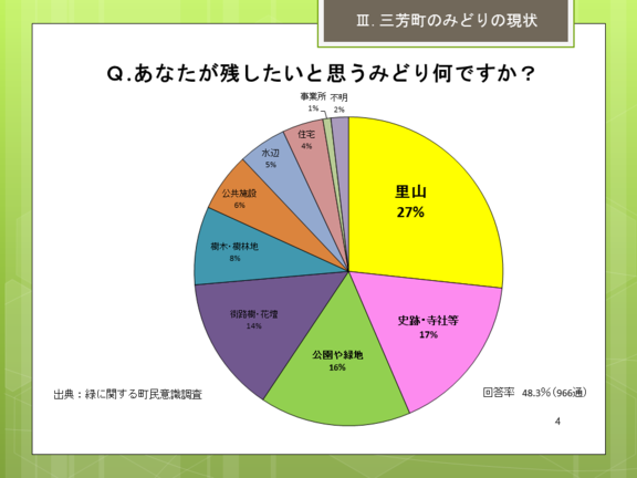 Q.あなたが残したいと思うみどりは何ですか