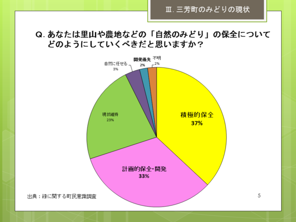 Q.あなたは里山や農地などの「自然のみどり」の保全についてどのようにしていくべきだと思いますか