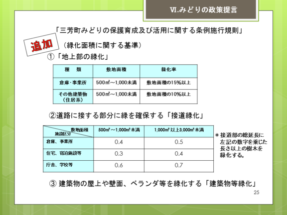 三芳町みどりの保護育成及び活用に関する条例施行規則