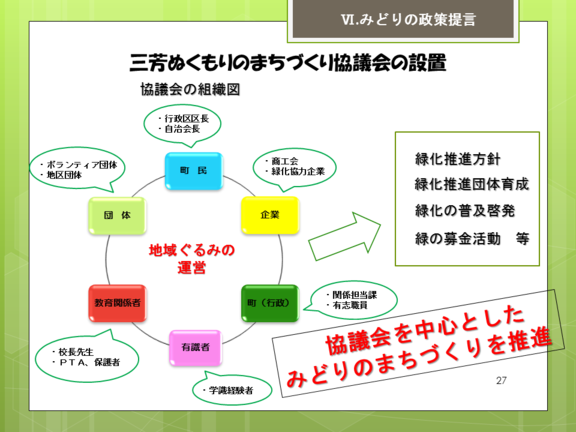 三芳ぬくもりのまちづくり協議会の設置 /