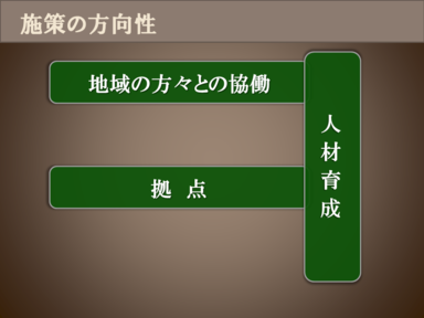 施策の方向性