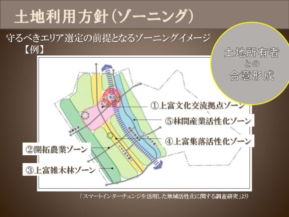 ゾーニング（「スマートインターチェンジを活用した地域活性化に関する調査研究」より）
