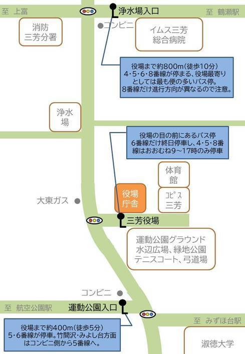 役場周辺ライフバスバス停案内図