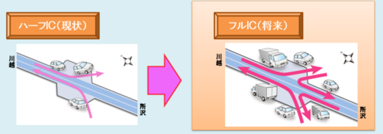 ハーフからフル化へのイメージ図