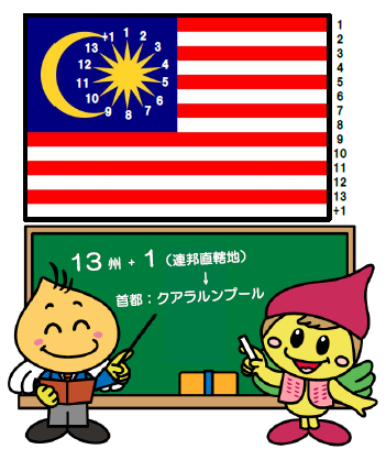 マレーシア国旗説明