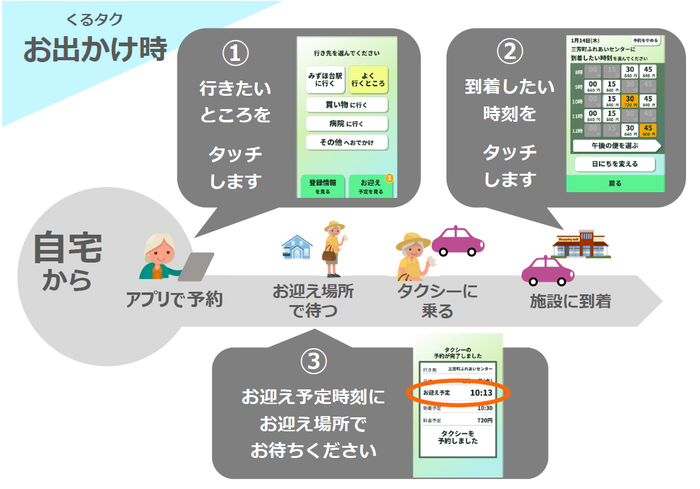 くるタクお出かけ注文方法