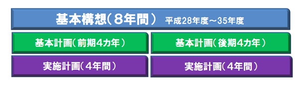 第５次総合計画