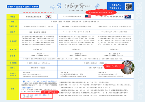 令和8年度韓国・マレーシア・オーストラリア海外派遣参加者募集チラシ中面